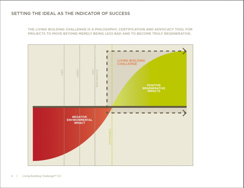 A Living Building Project Journey, Part 1